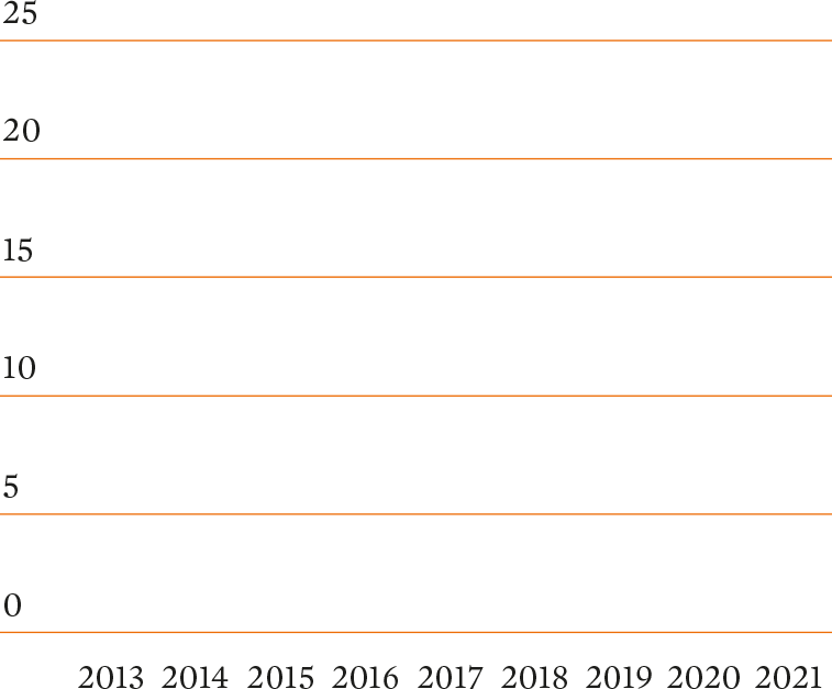 Rectangle
