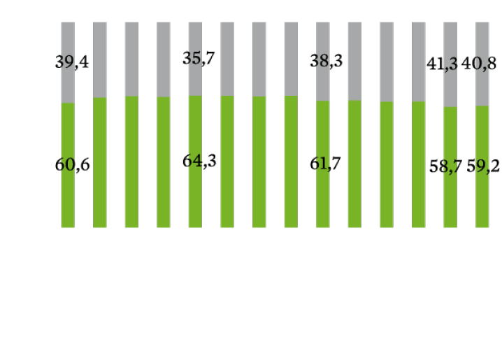Rectangle