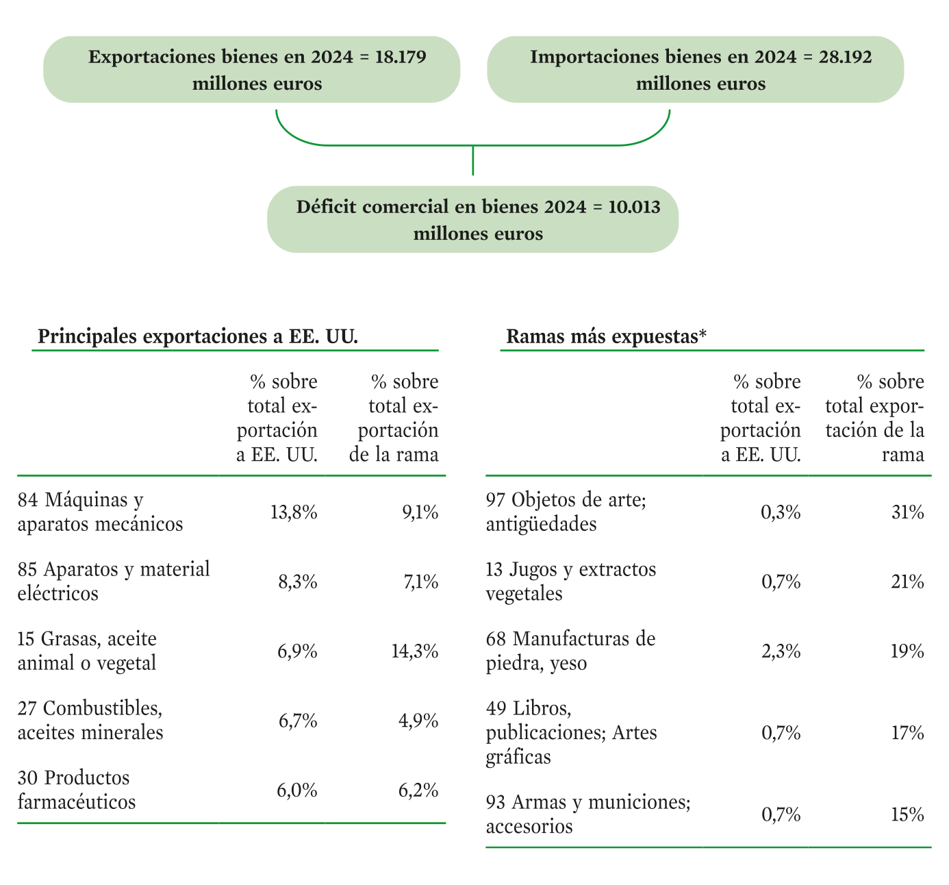 Gráfico