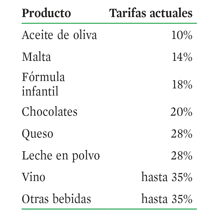 Gráfico