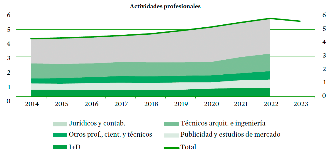 Rectangle